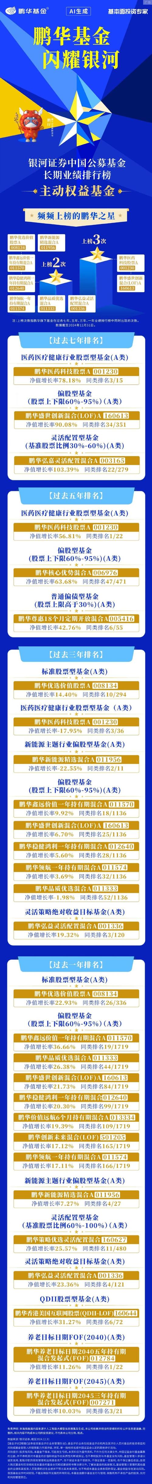 鹏华基金官方网站