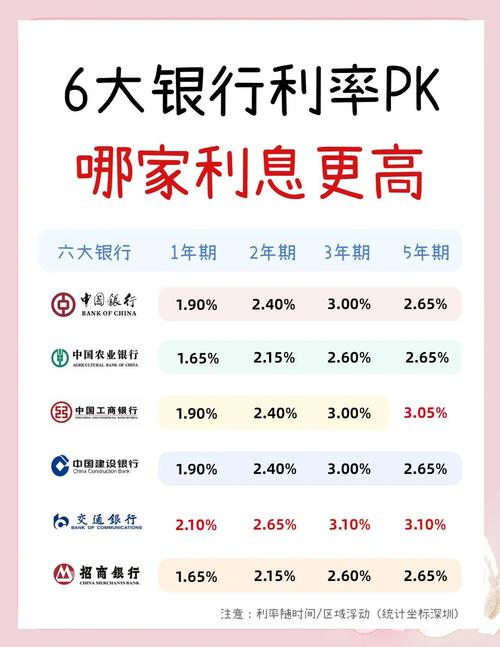银行理财哪个银行好
