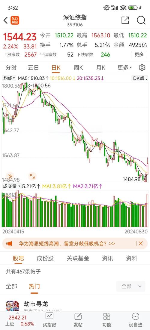 股市几点收盘