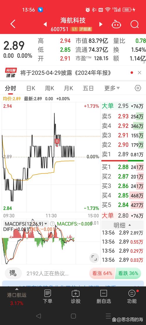 奇摩股市当日行情