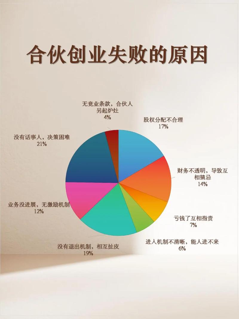 真实创业失败案例分析