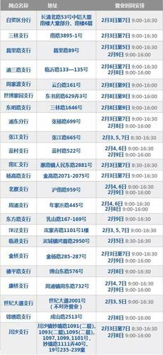 浦发银行客服电话