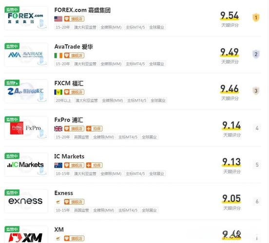 外汇平台哪家好