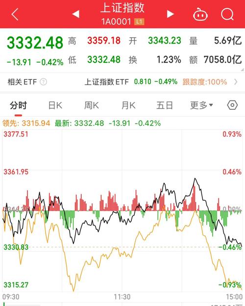 今日股市跌幅榜