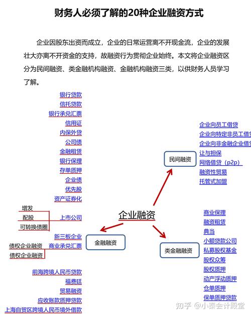 融资期限是什么意思