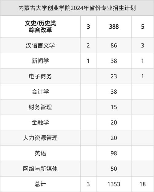 创业学