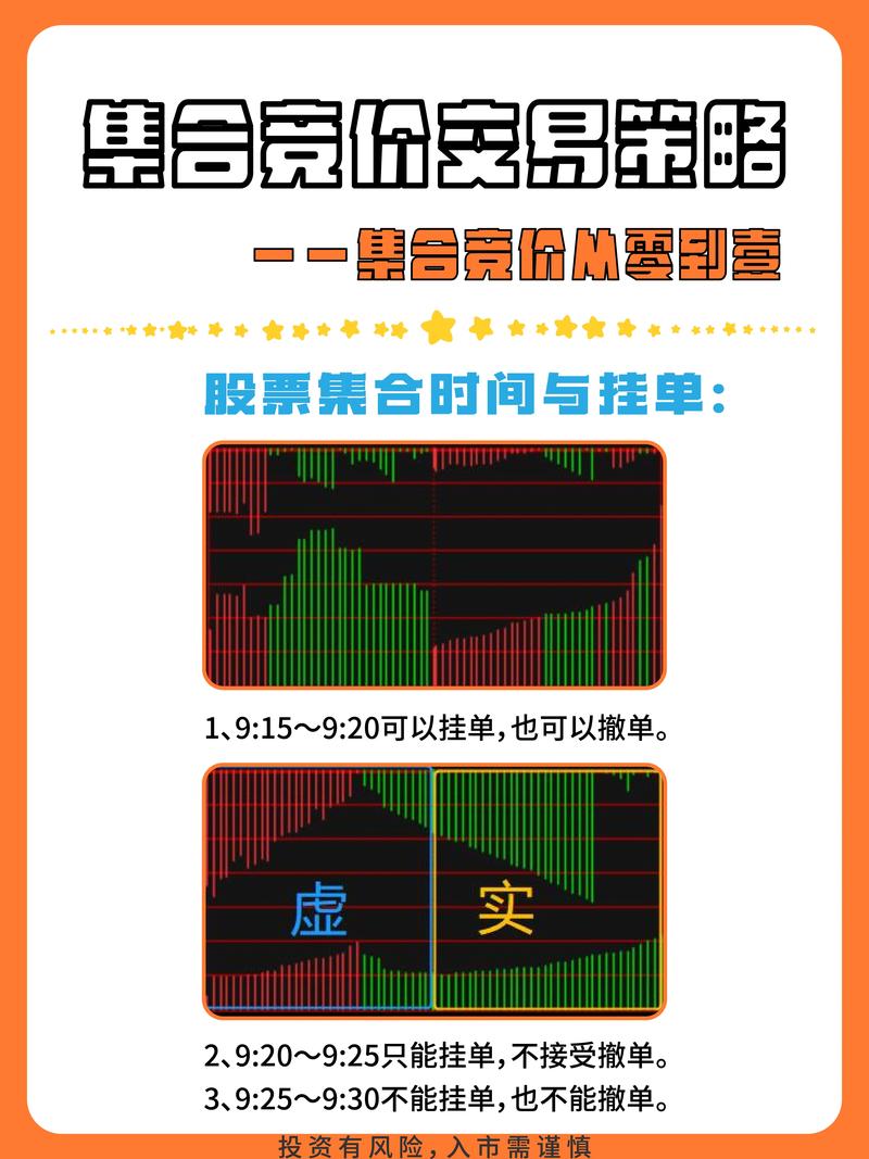 股市集合竞价
