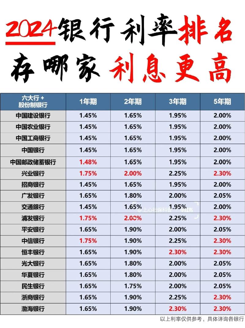 现在哪个银行理财产品利息高