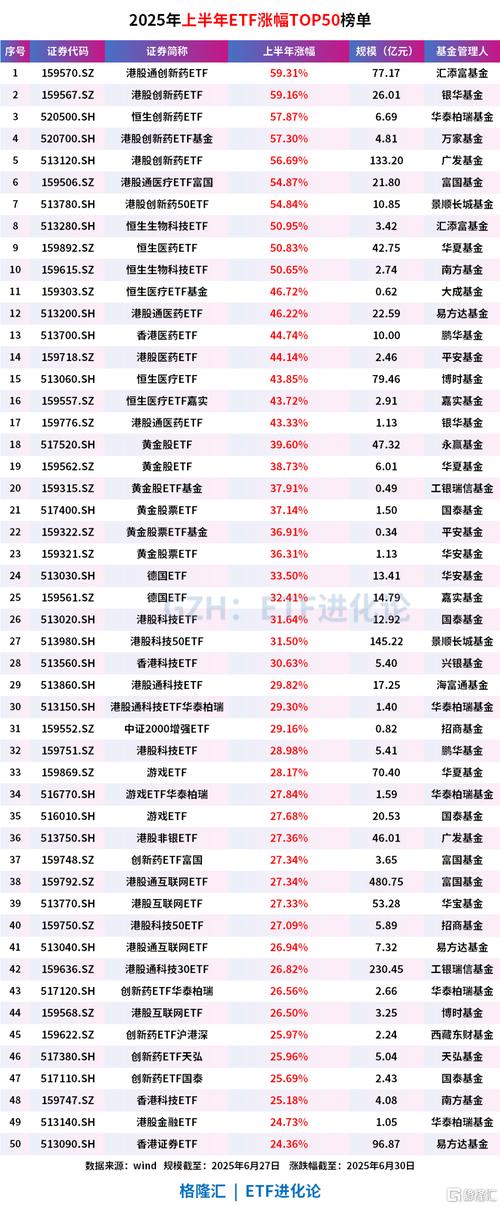 海外指数基金