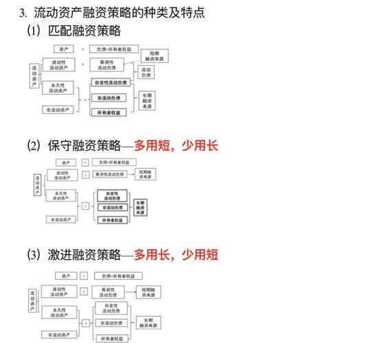 流动资产的融资策略