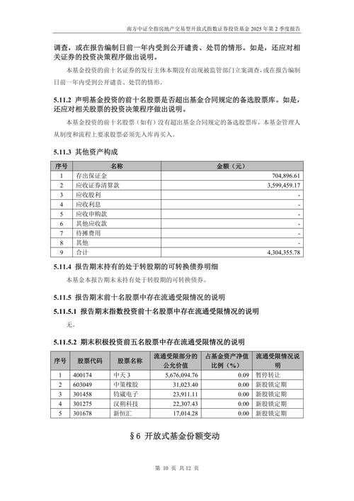 房地产指数基金