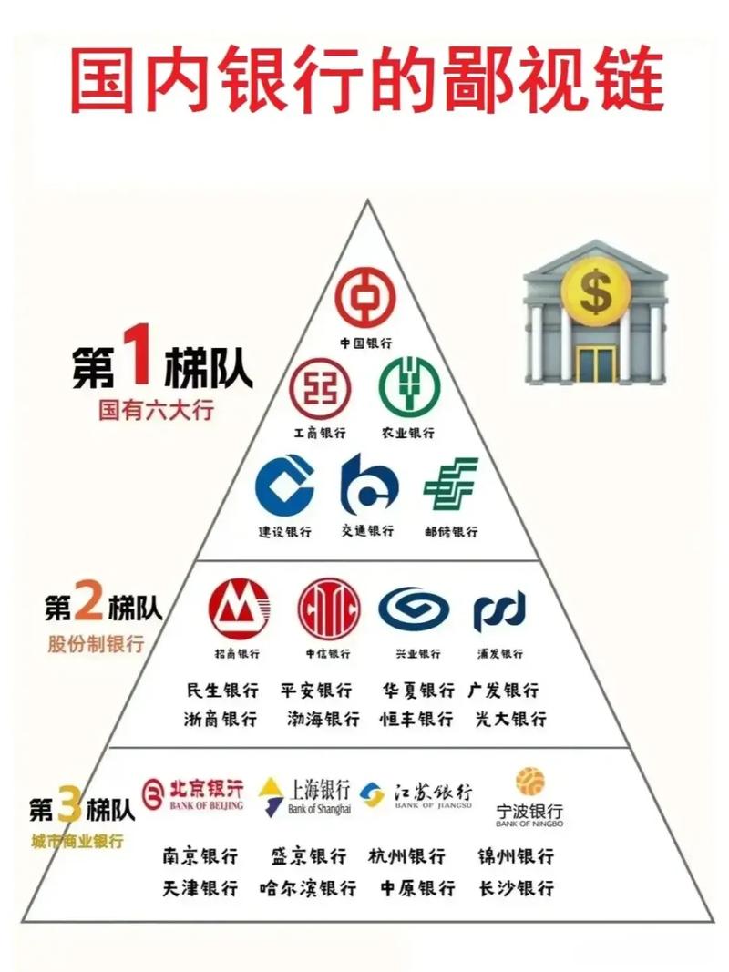 国有六大银行