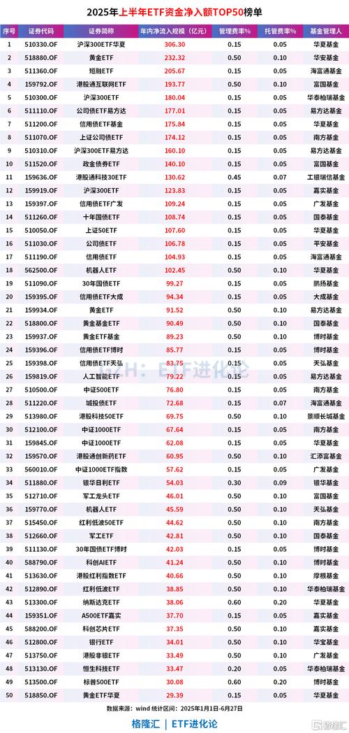 投资基金