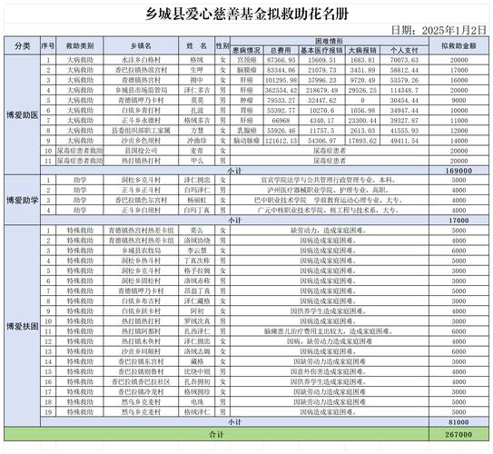 教育扶贫救助基金