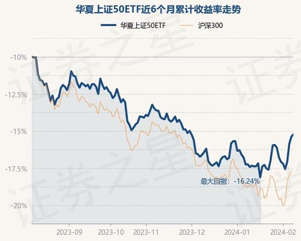 华夏上证50etf基金