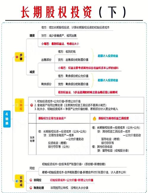 长期股权投资的核算方法