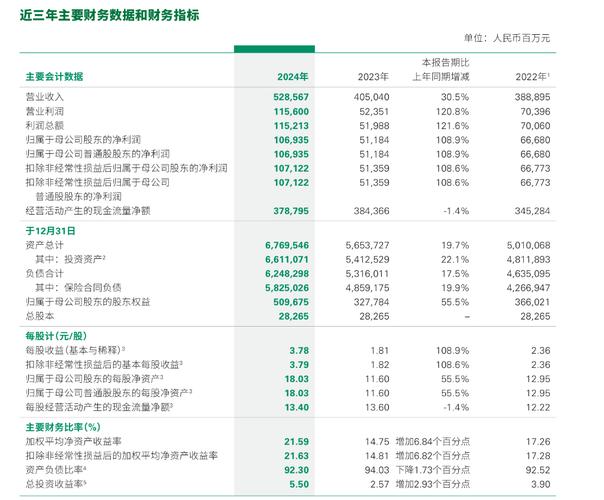 投资收益属于收入吗