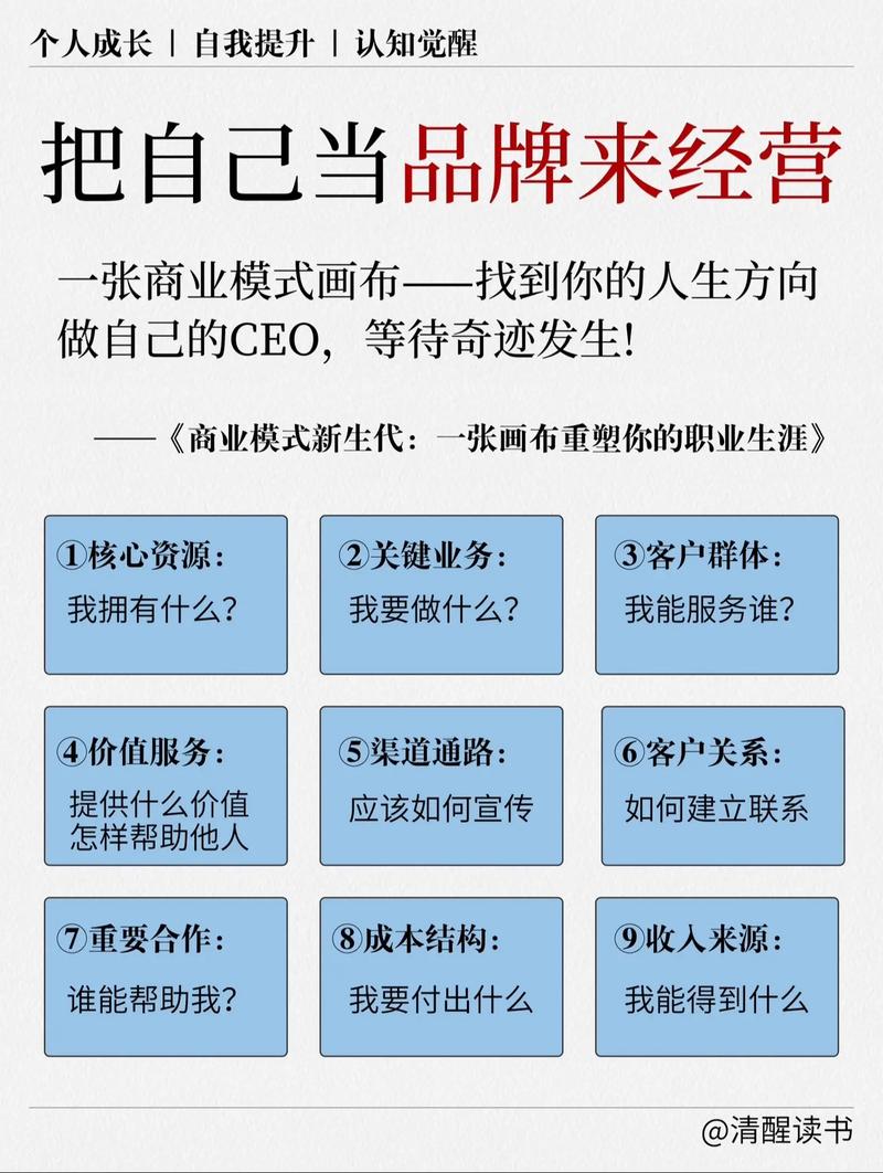 如何增强创业能力
