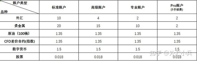 外汇返佣网排名