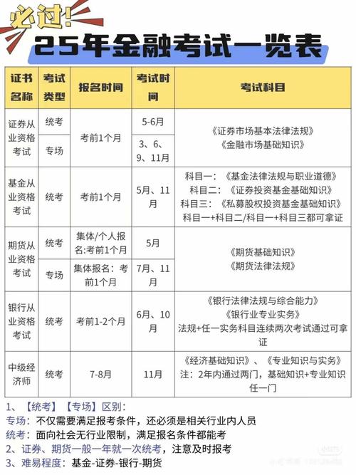 证券从业基金从业