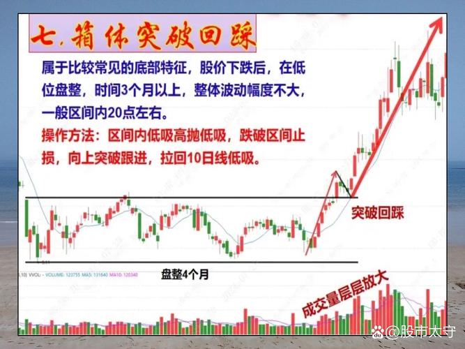 中国股市规律