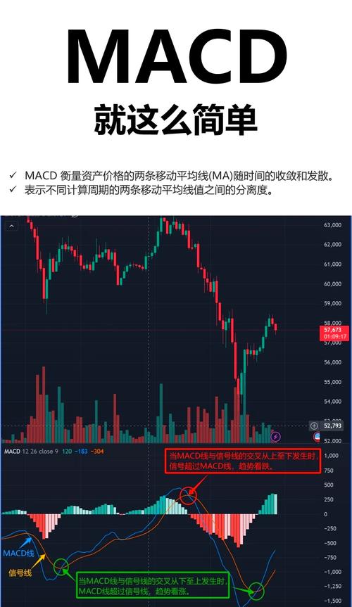 股市macd