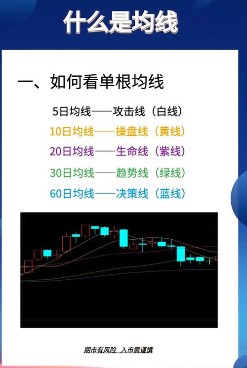 平均线的定义以及如何用均线判断股市行情