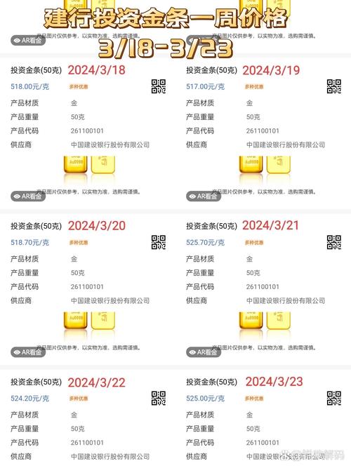 中国建设银行投资金条价格