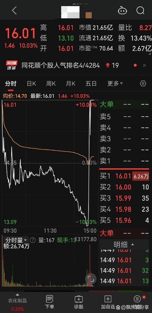 今天股市涨停个股