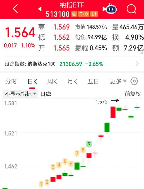 基金会跌没了吗