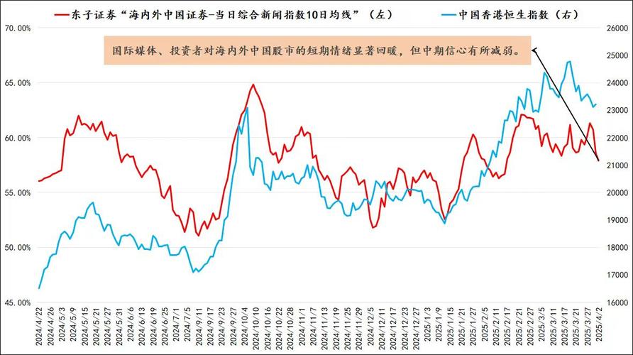 中国降息对股市的影响