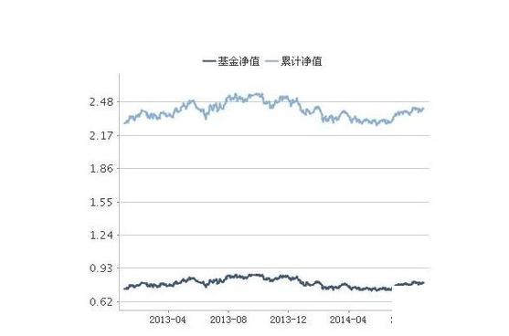 121003基金今天净值