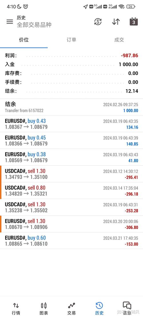 外汇爆仓