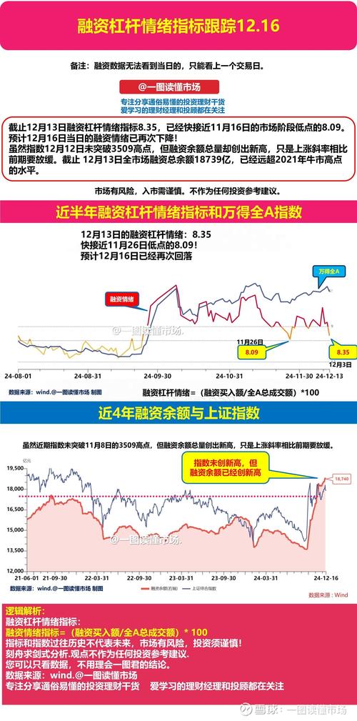 融资余额高说明什么