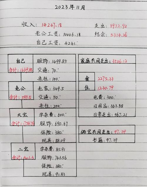 家庭理财报告