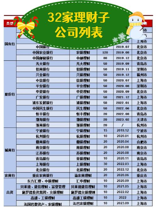 银行理财子公司有哪些