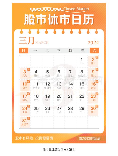 今年股市几号开盘