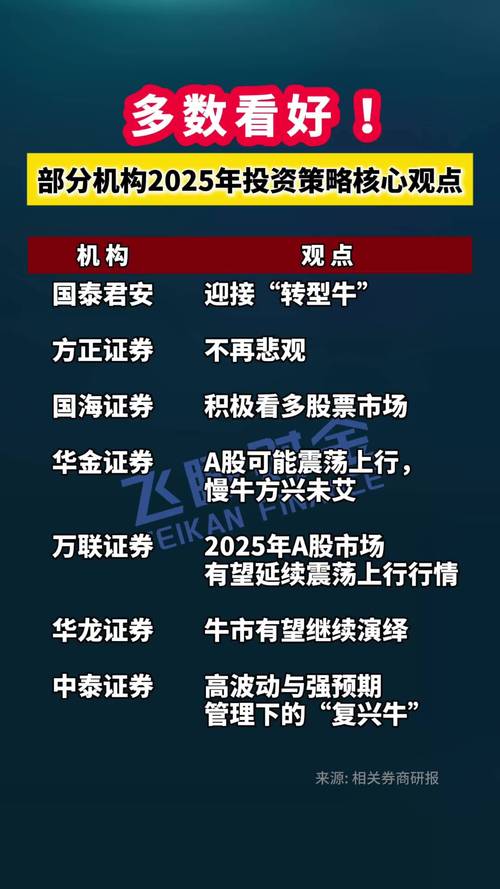 私募基金风控