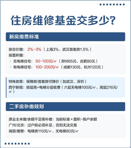 维修基金哪里交