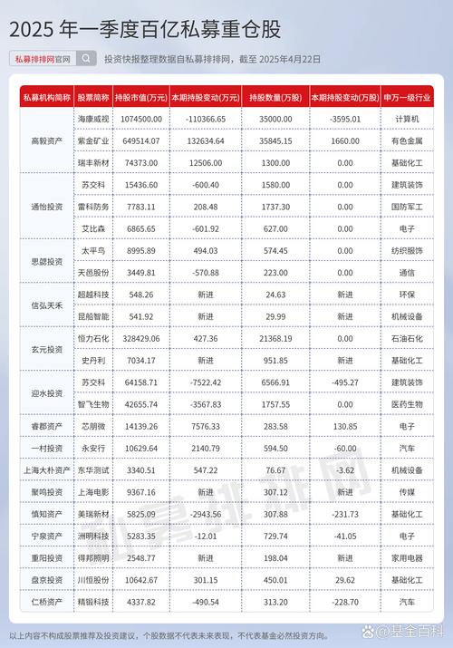 做空a股的基金