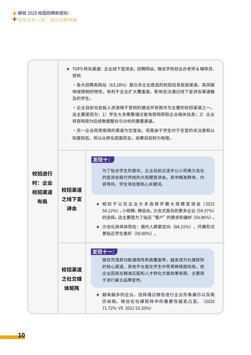 汇添富基金校园招聘