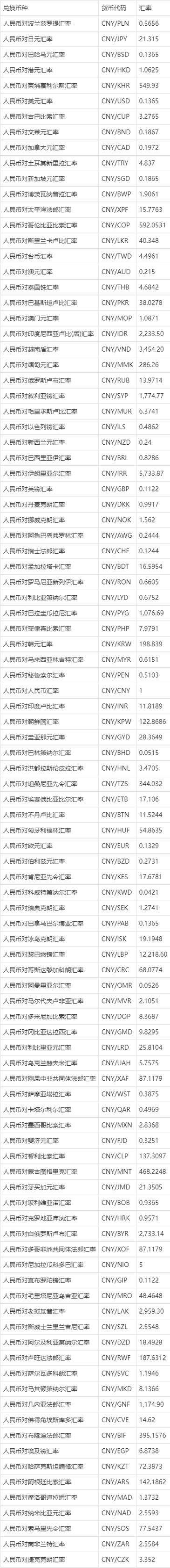人民币对外汇