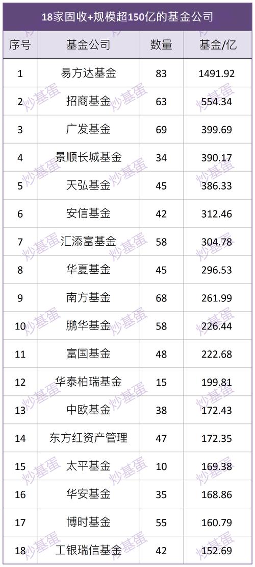 基金牌照多少钱
