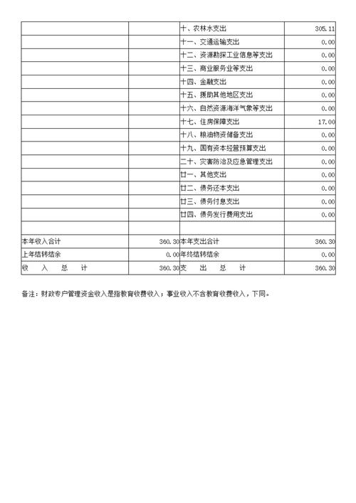 防洪基金计税依据