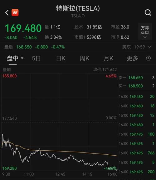 股市特斯拉