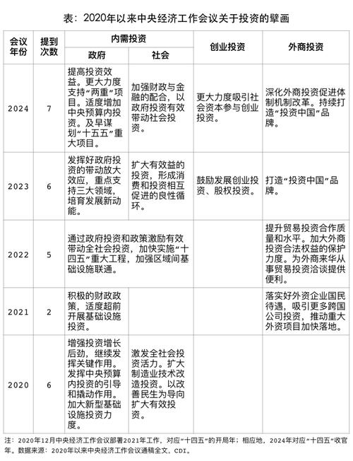 三d三天投资计划