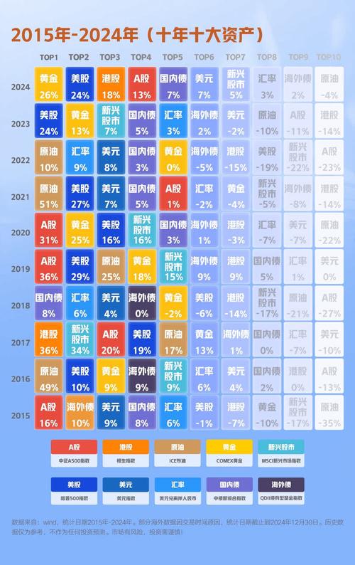 基金类理财产品有哪些