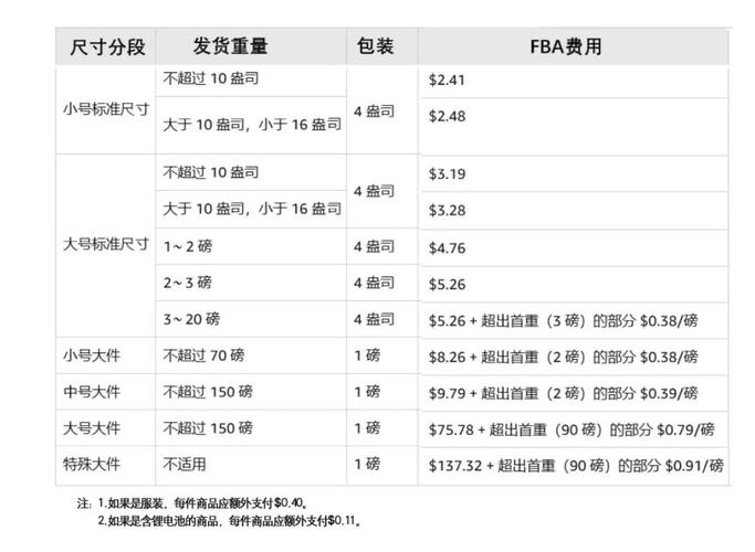 亚马逊开店需要投资多少钱