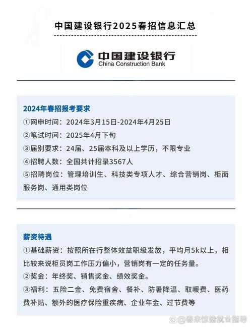 中国建设银行招聘