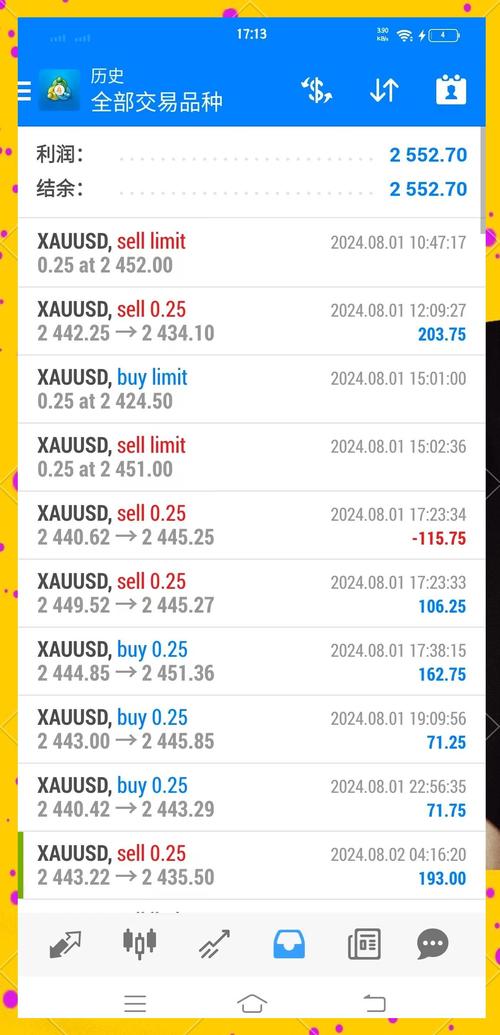 炒外汇什么意思
